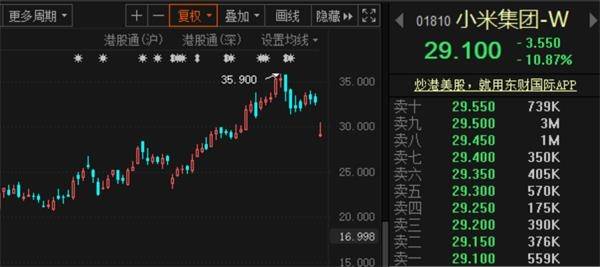 小米被美“拉黑” 股价重挫！影响有多大？业内人士这样看