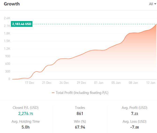 TRADER OF THE WEEK | @TradeGoldKing