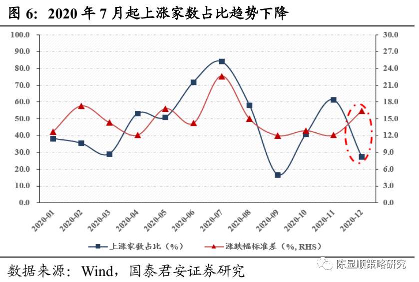 国君“定性”：A股历史上第一次蓝筹股泡沫