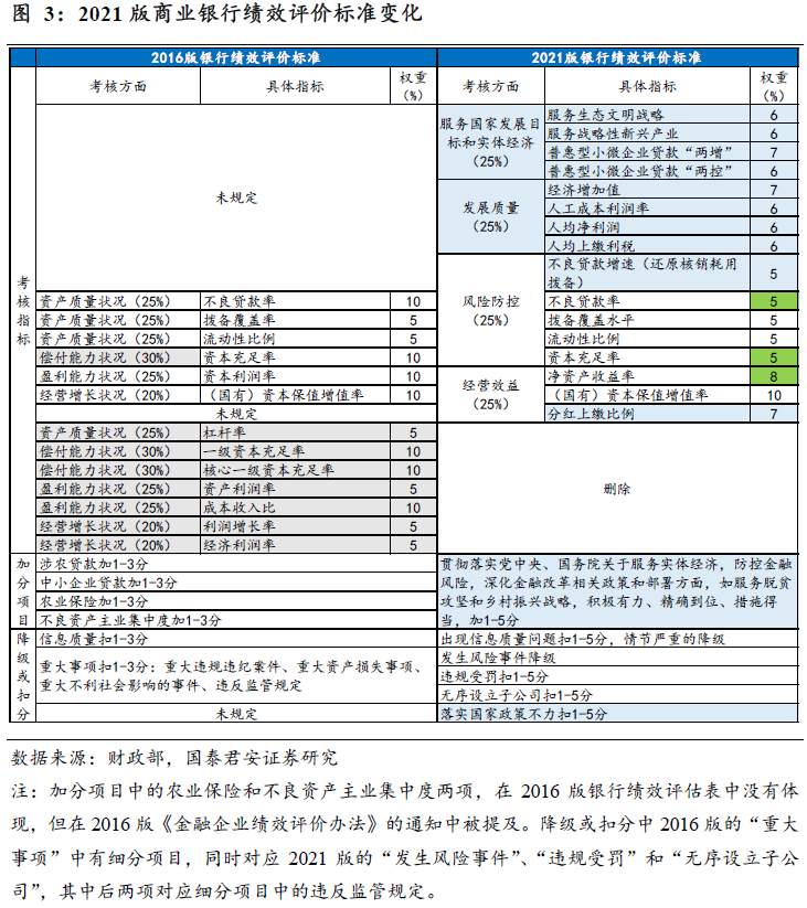 金融业发展的转折点，实体繁荣的新起点