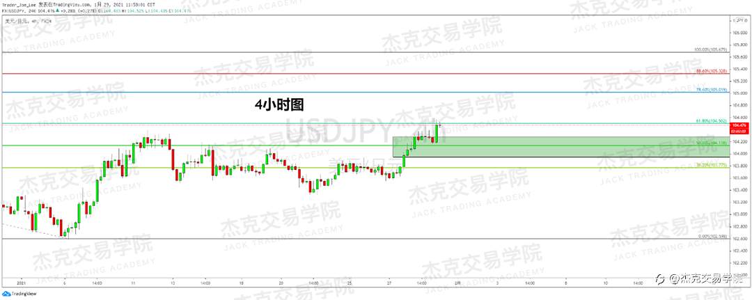 [1月29日策略]黄金/原油/英镑/欧元/美日/澳元/标普/BTC/ETH