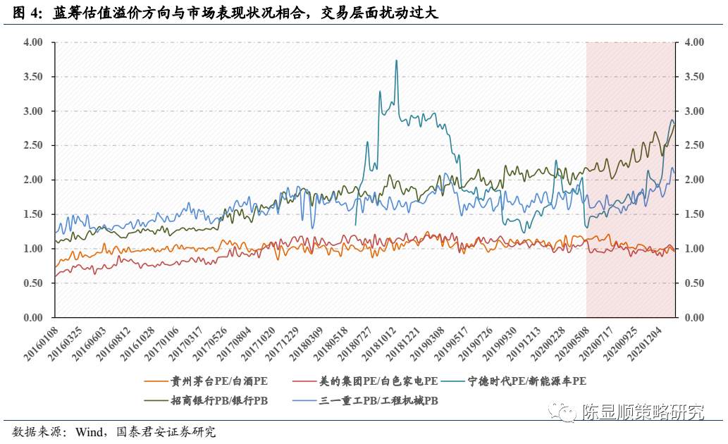 国君“定性”：A股历史上第一次蓝筹股泡沫
