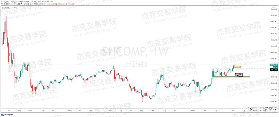 [1月13日策略]黄金/原油/英镑/欧元/美日/澳元/标普/BTC/ETH