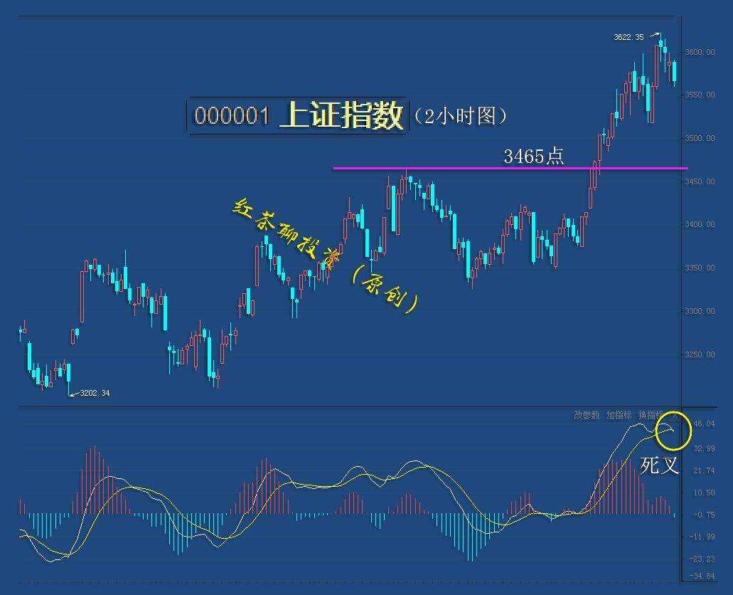 1.14收评：调整空间尚未完成，暂不具备大幅度反弹的条件