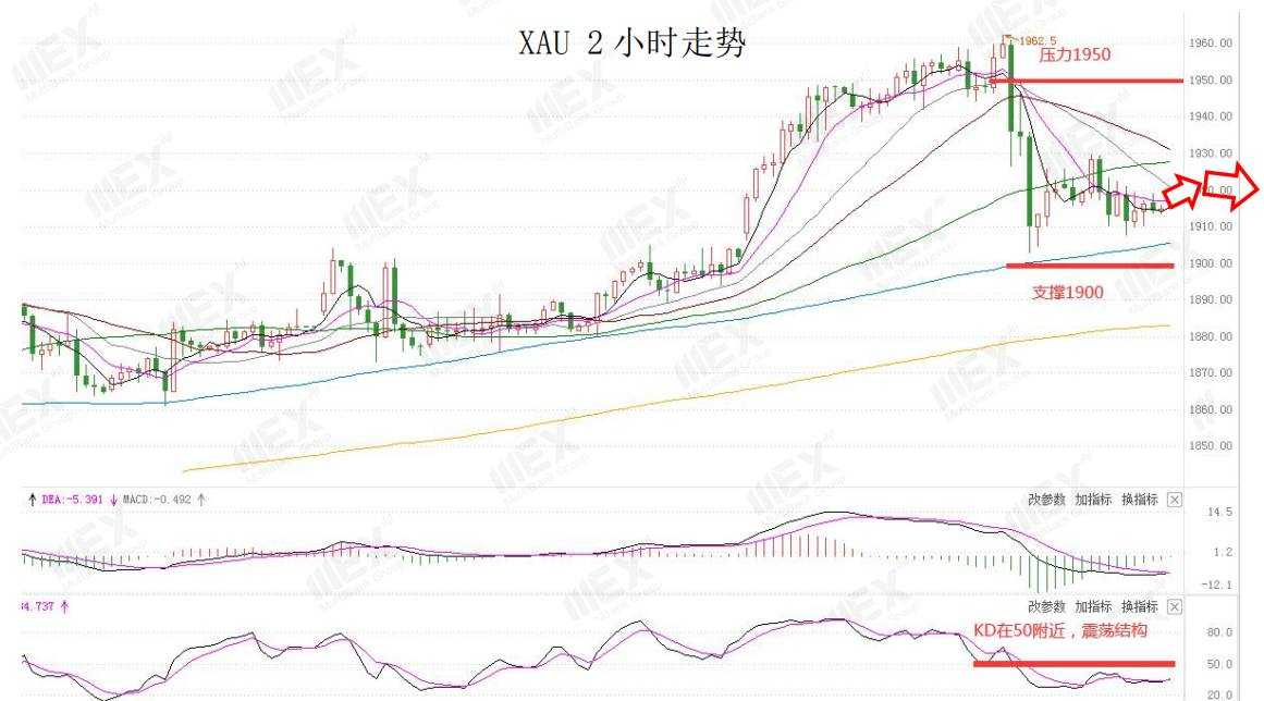 MEXGroup：每日快讯|非农就业人数大幅减少已有预期，对美元影响或许较小