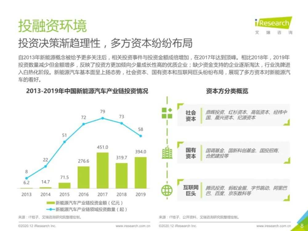 2020年中国新能源汽车行业报告