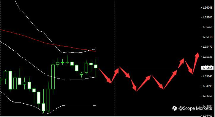 SCOPE MARKETS【市场早评】丨2021.01.12