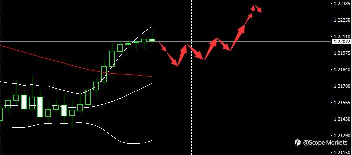SCOPE MARKETS【市场早评】丨2021.01.13
