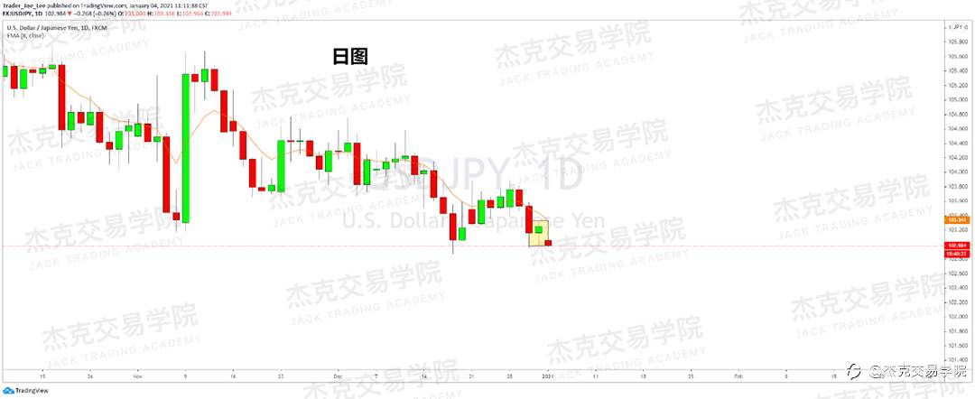 [1月4日策略]黄金/原油/英镑/欧元/美日/澳元/标普/BTC/ETH
