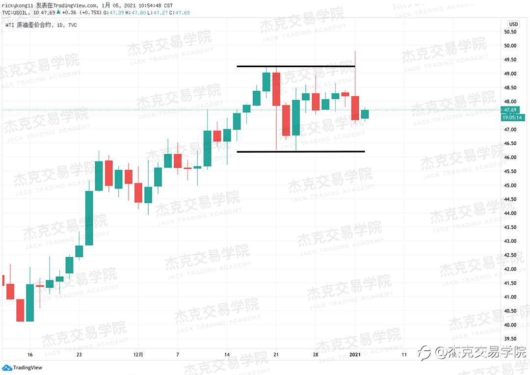 [1月5日策略]黄金/原油/英镑/欧元/美日/澳元/标普/BTC/ETH