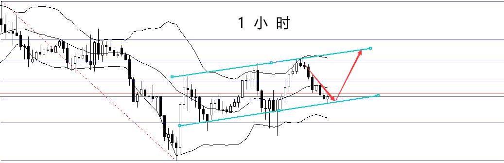 四季：原油等待机会这样做