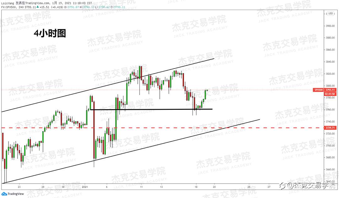 [1月19日策略]黄金/原油/英镑/欧元/美日/澳元/标普/BTC/ETH