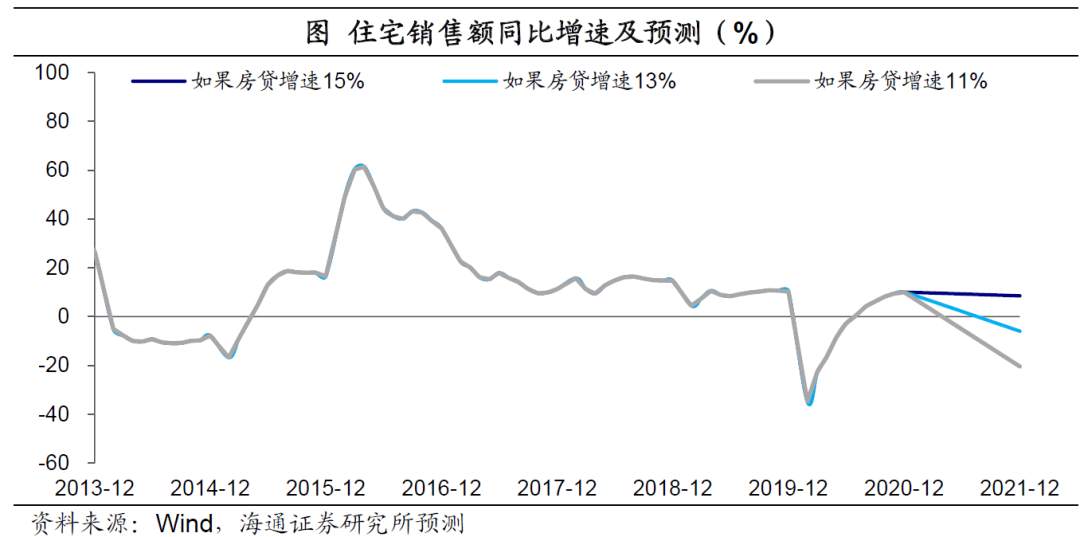 “紧信用”，开始了