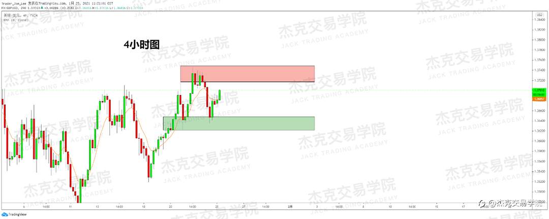 [1月25日策略]黄金/原油/英镑/欧元/美日/澳元/标普/BTC/ETH