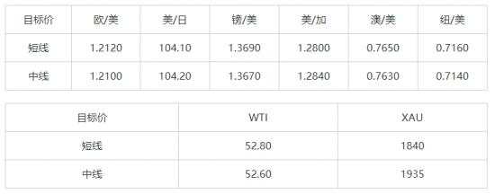 MEXGroup：晚间简报2021-01-28
