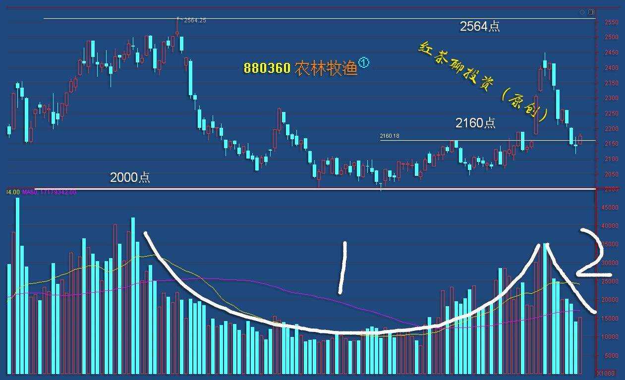 板块风云：白酒板块深度下跌的条件不具备，近期有望迎来反弹