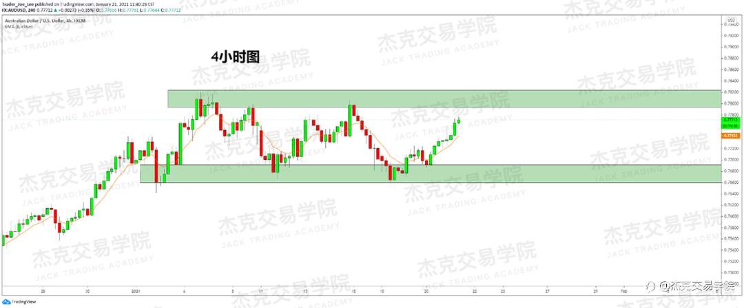 [1月21日策略]黄金/原油/英镑/欧元/美日/澳元/标普/BTC/ETH