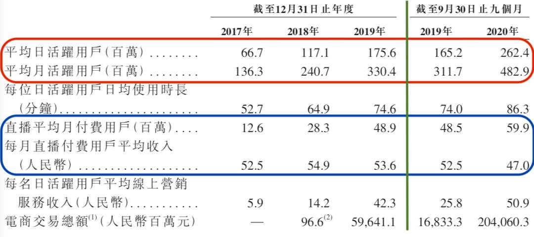 “社会人”快手上市，是起飞点还是拐点？
