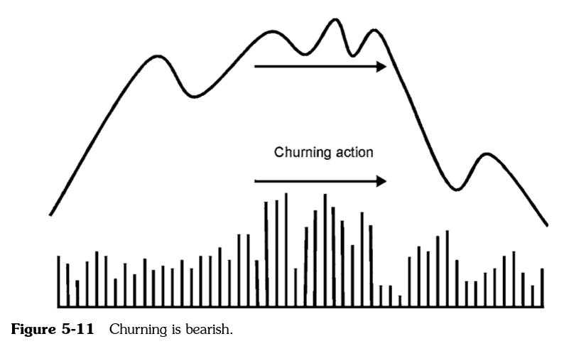 Martin Pring On Price Pattern_Chương 5