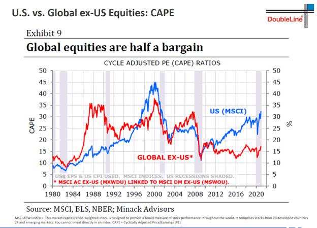 “新债王”冈拉克展望2021：巨变之年