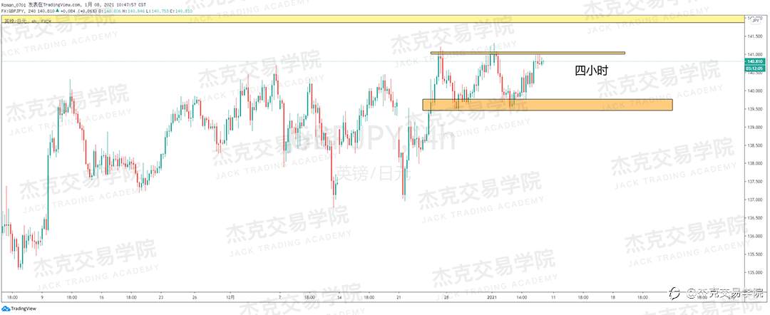 [1月8日策略]黄金/原油/英镑/欧元/美日/澳元/标普/BTC/ETH