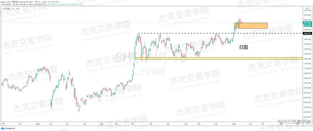 [1月15日策略]黄金/原油/英镑/欧元/美日/澳元/标普/BTC/ETH