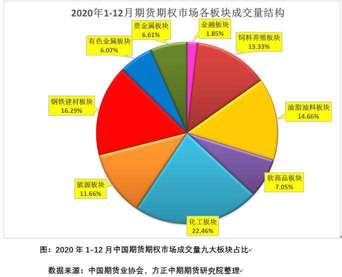 “十三五”收官中国期市规模创新高 “十四五”开局期市高光时刻将到来