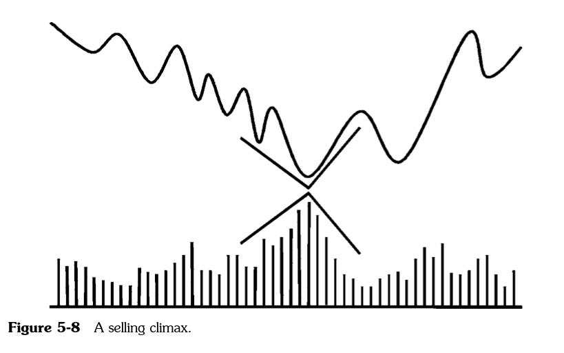 Martin Pring On Price Pattern_Chương 5