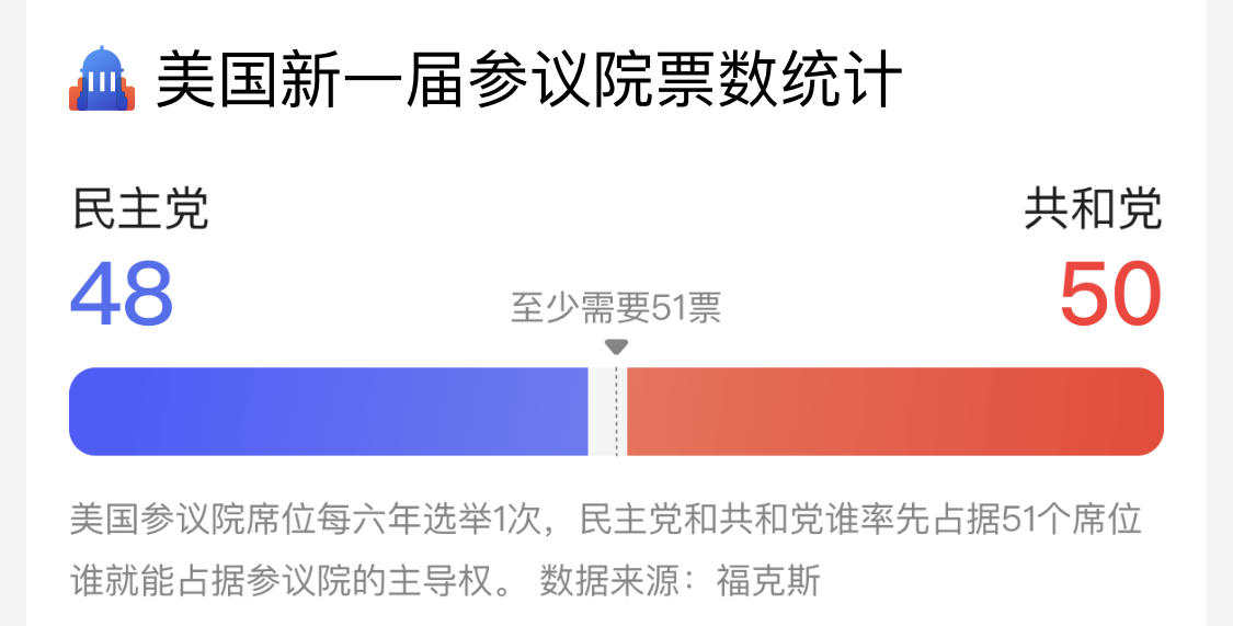 参议院花落谁家？对未来交易战略制定相当重要！