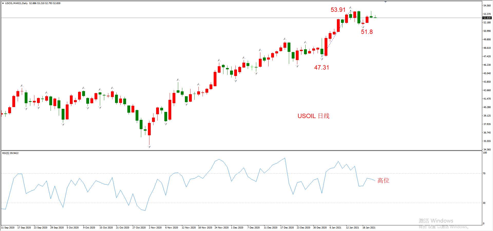 ATFX晚评0121：外汇、黄金、原油、美股，中线D1
