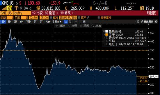 海通国际：今天是华尔街丑陋的一天