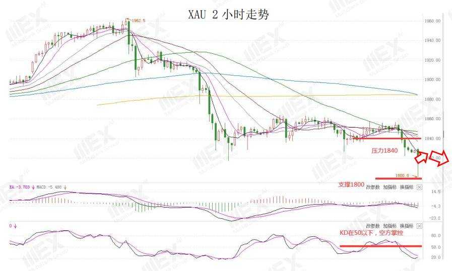 MEXGroup：每日快讯|风险情绪上升提振美元，非美货币或将继续承压