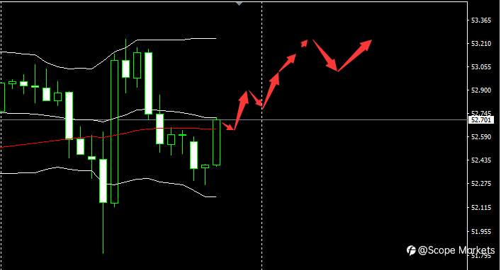 SCOPE MARKETS【市场早评】丨2021.01.28