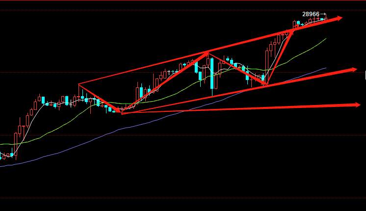 交易难如何走出亏损的怪圈