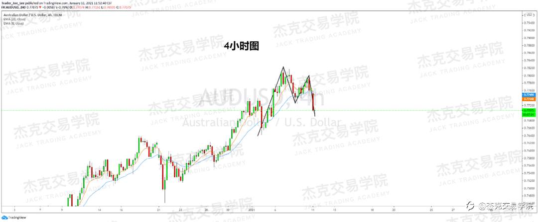 [1月11日策略]黄金/原油/英镑/欧元/美日/澳元/标普/BTC/ETH
