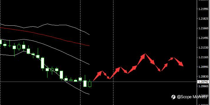 SCOPE MARKETS【市场早评】丨2021.01.18