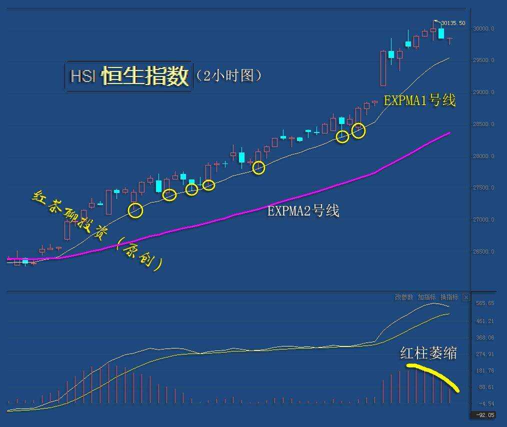 1.21收评：明日若继续上冲，可视为短线减仓机会