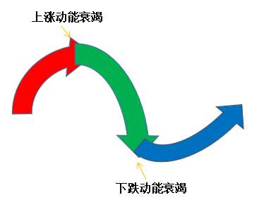 【希盟技术讲坛】外汇技术常用指标解析(九)——动量指标MTM