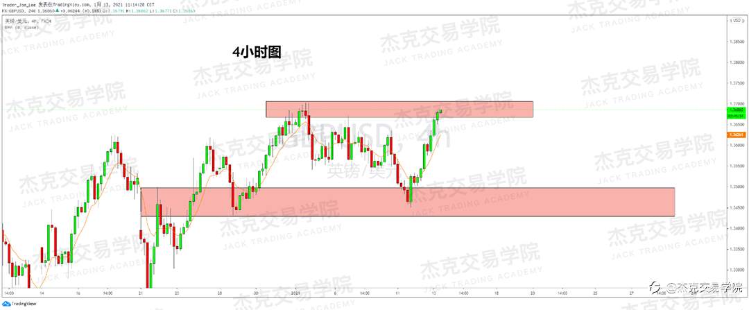 [1月13日策略]黄金/原油/英镑/欧元/美日/澳元/标普/BTC/ETH