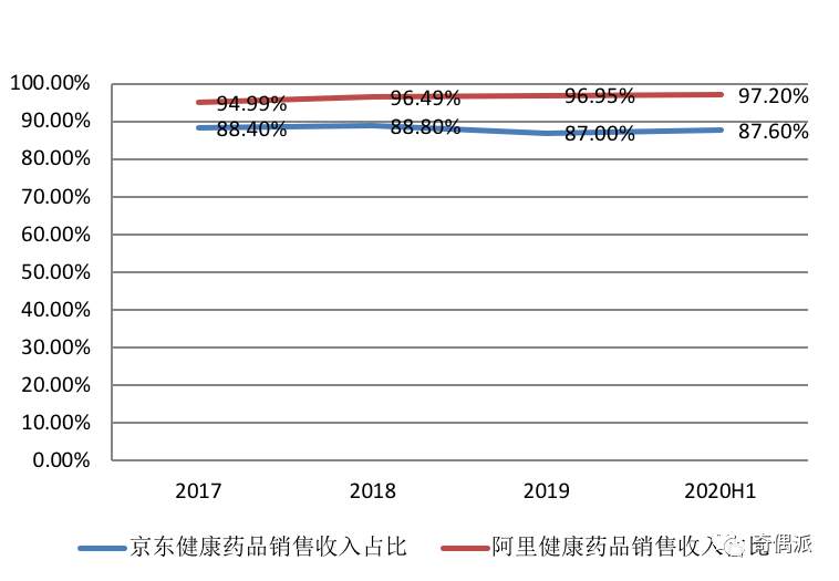 互联网医疗是不是药神？