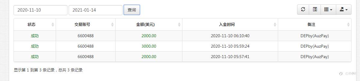 奇葩交易,七千美金两月盈利四万