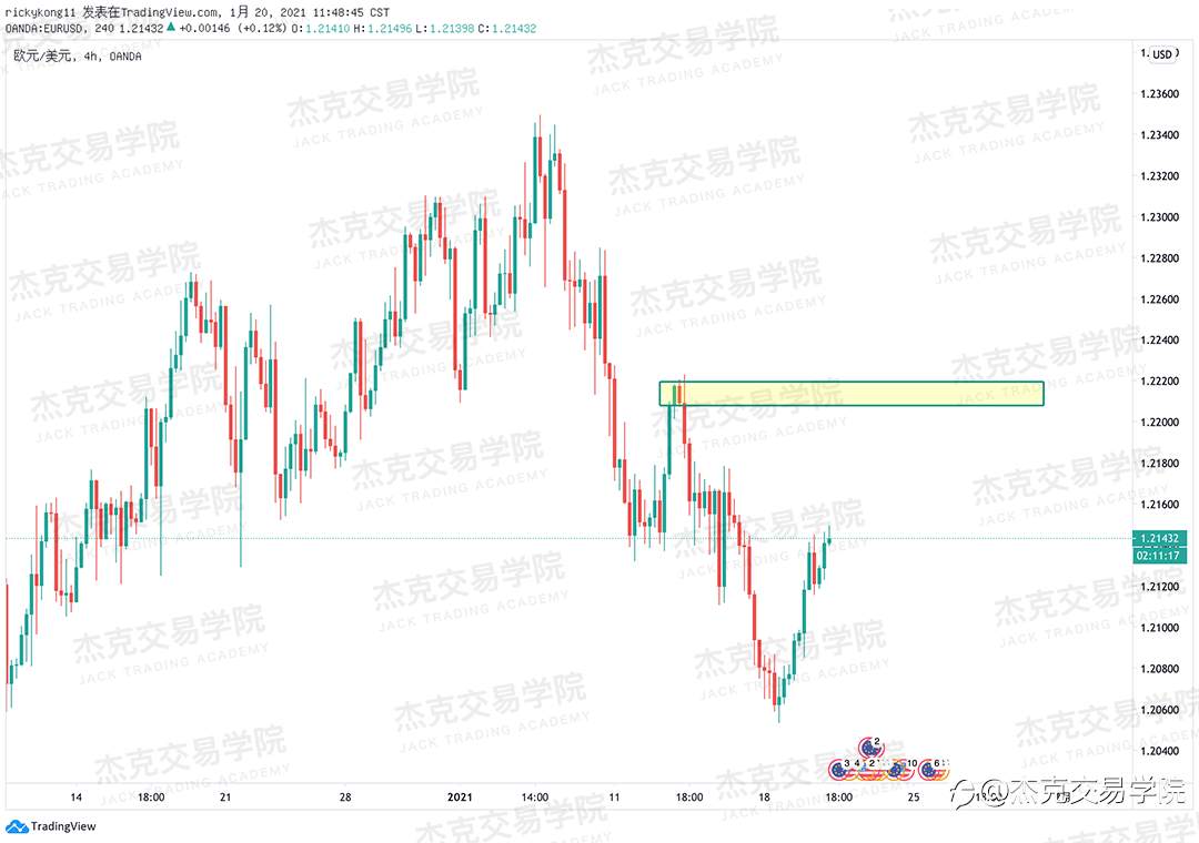 [1月20日策略]黄金/原油/英镑/欧元/美日/澳元/标普/BTC/ETH