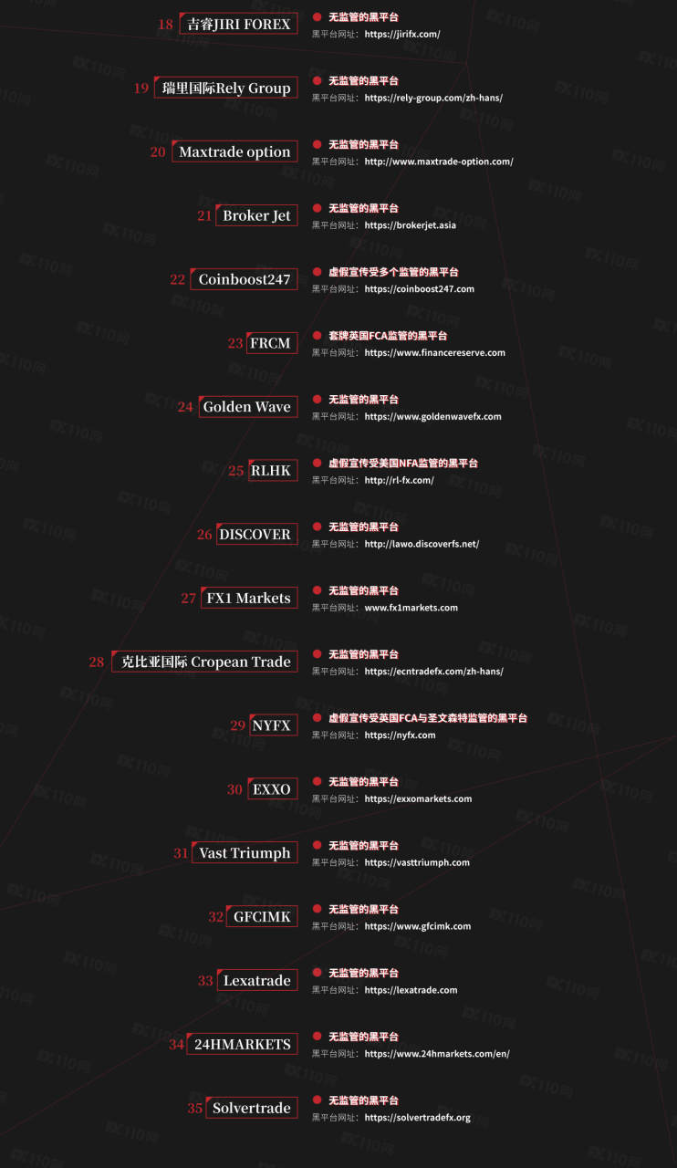 FX110网曝光公示35家!这些黑平台的雷你还敢碰吗?