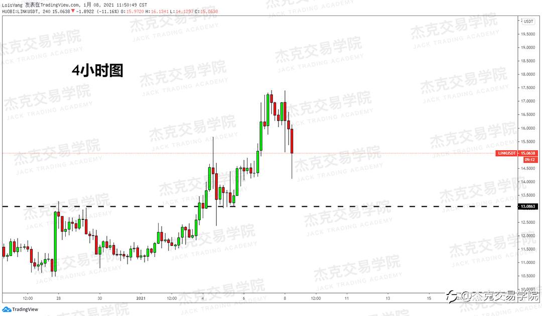 [1月8日策略]黄金/原油/英镑/欧元/美日/澳元/标普/BTC/ETH