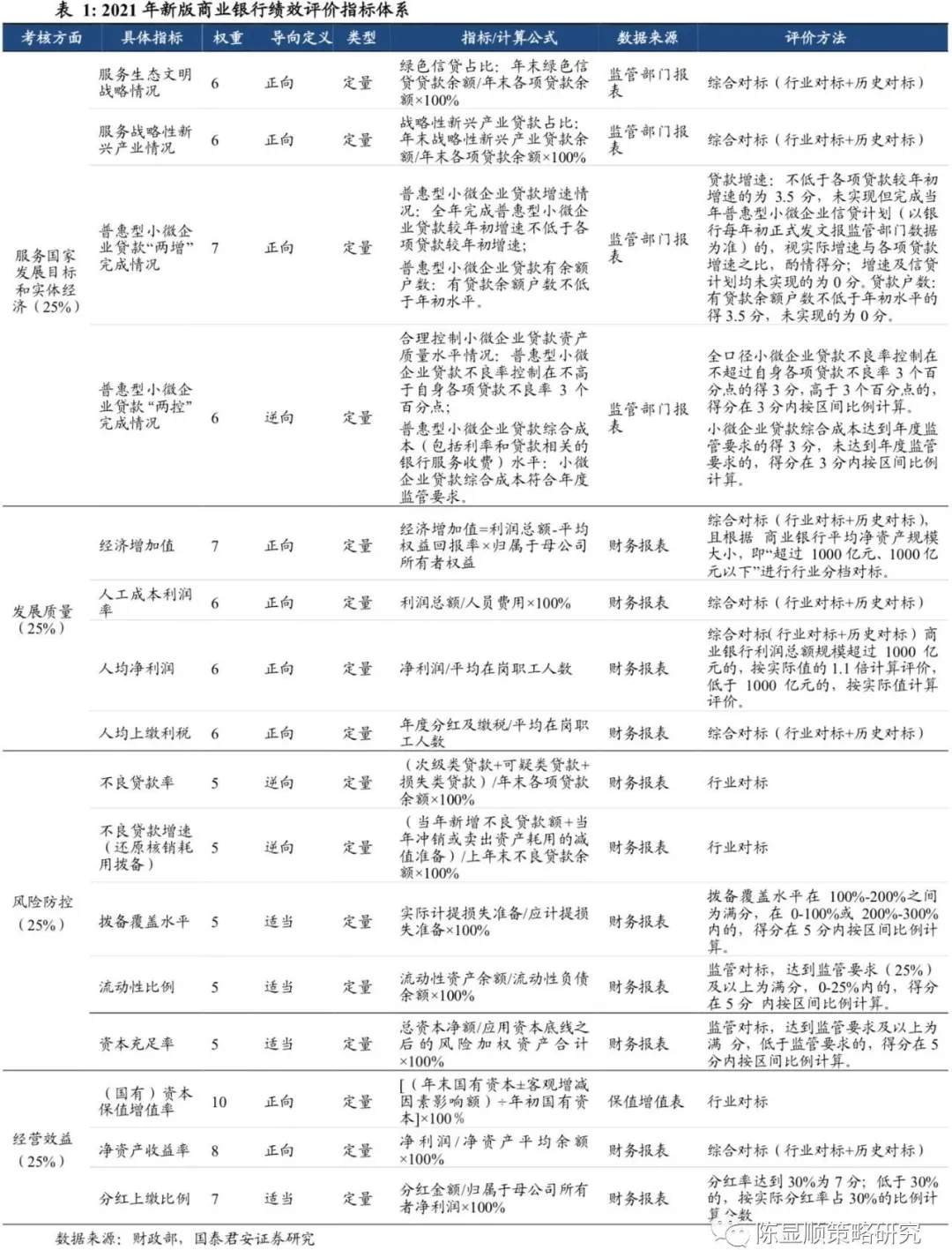 A股再添一把火？中国“最大金主”的考核变了，意义重大！