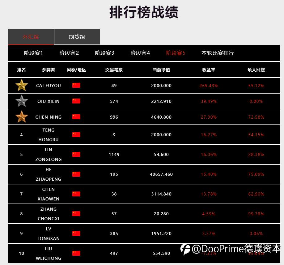 老将复活or黑马杀入，争夺最后六个全球总决赛名额