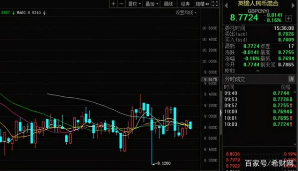 过去7个月,人民币对美元升值9%,我们手上的钱是不是更值钱了?