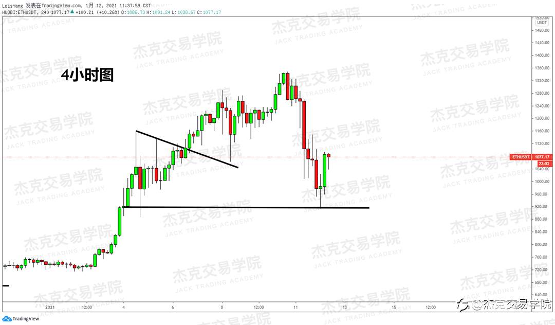 [1月12日策略]黄金/原油/英镑/欧元/美日/澳元/标普/BTC/ETH