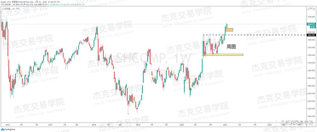 [1月21日策略]黄金/原油/英镑/欧元/美日/澳元/标普/BTC/ETH