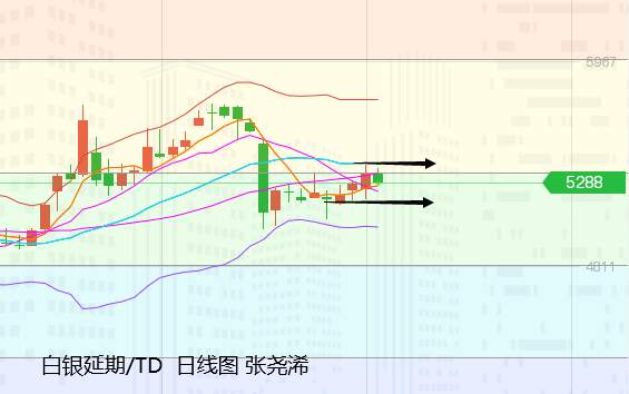 张尧浠：拜登首计划遇阻、黄金承压回撤支撑再跟多